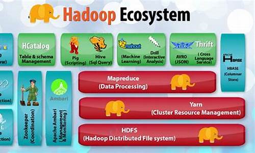 hadoop common源码